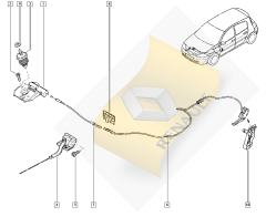 Megane  Kaput Açma Teli